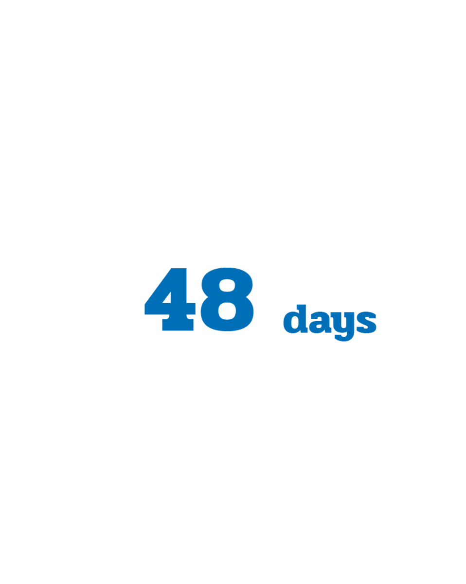 每年感到寂寞的天數——48 days