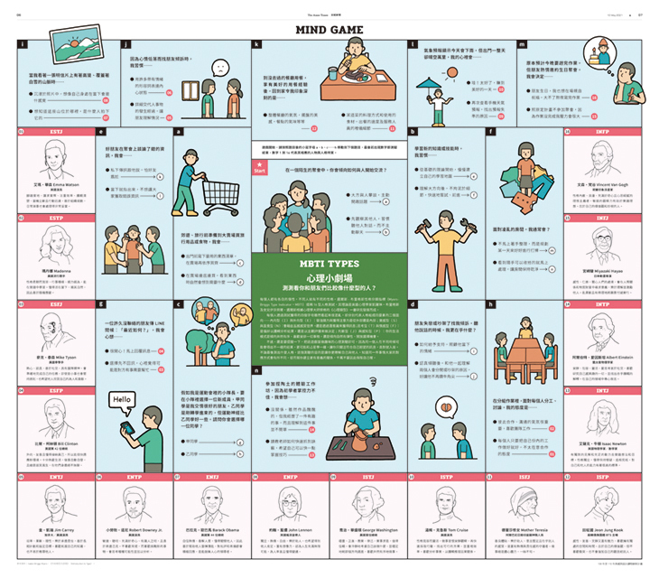 MBTI TYPES 心理小劇場 測看看你和朋友們比較像什麼型的人？