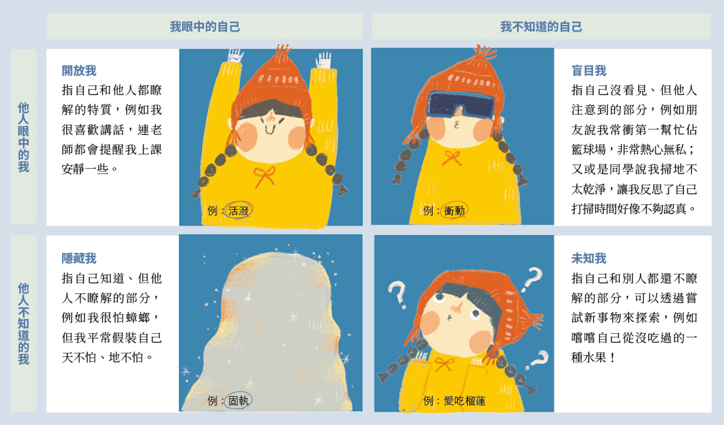已知與未知之間的你⸺周哈里窗