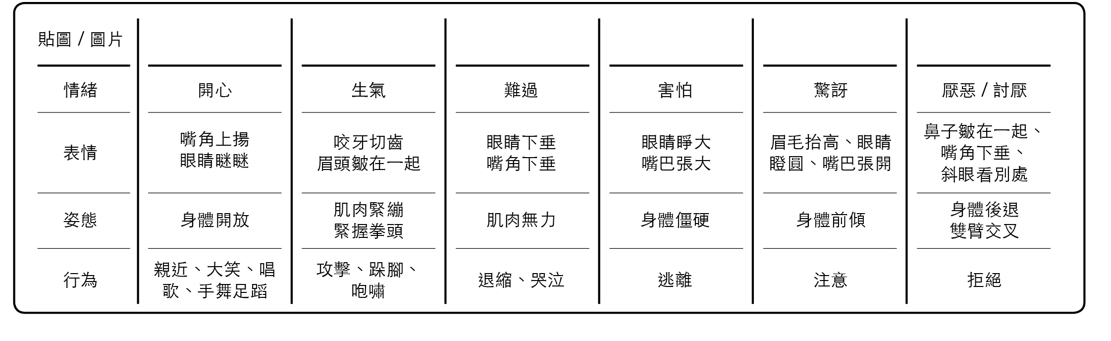 「好好說話」是需要練習的