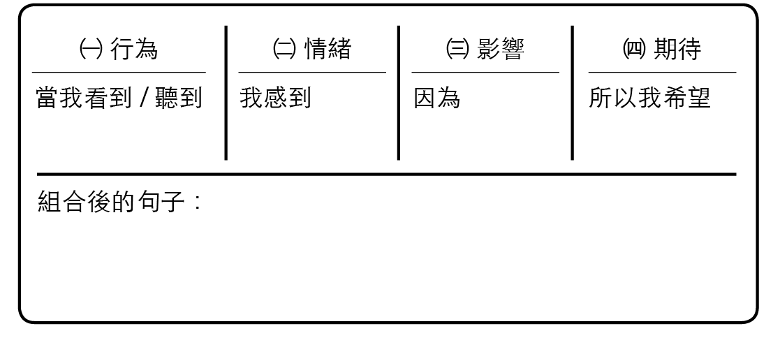 「好好說話」是需要練習的