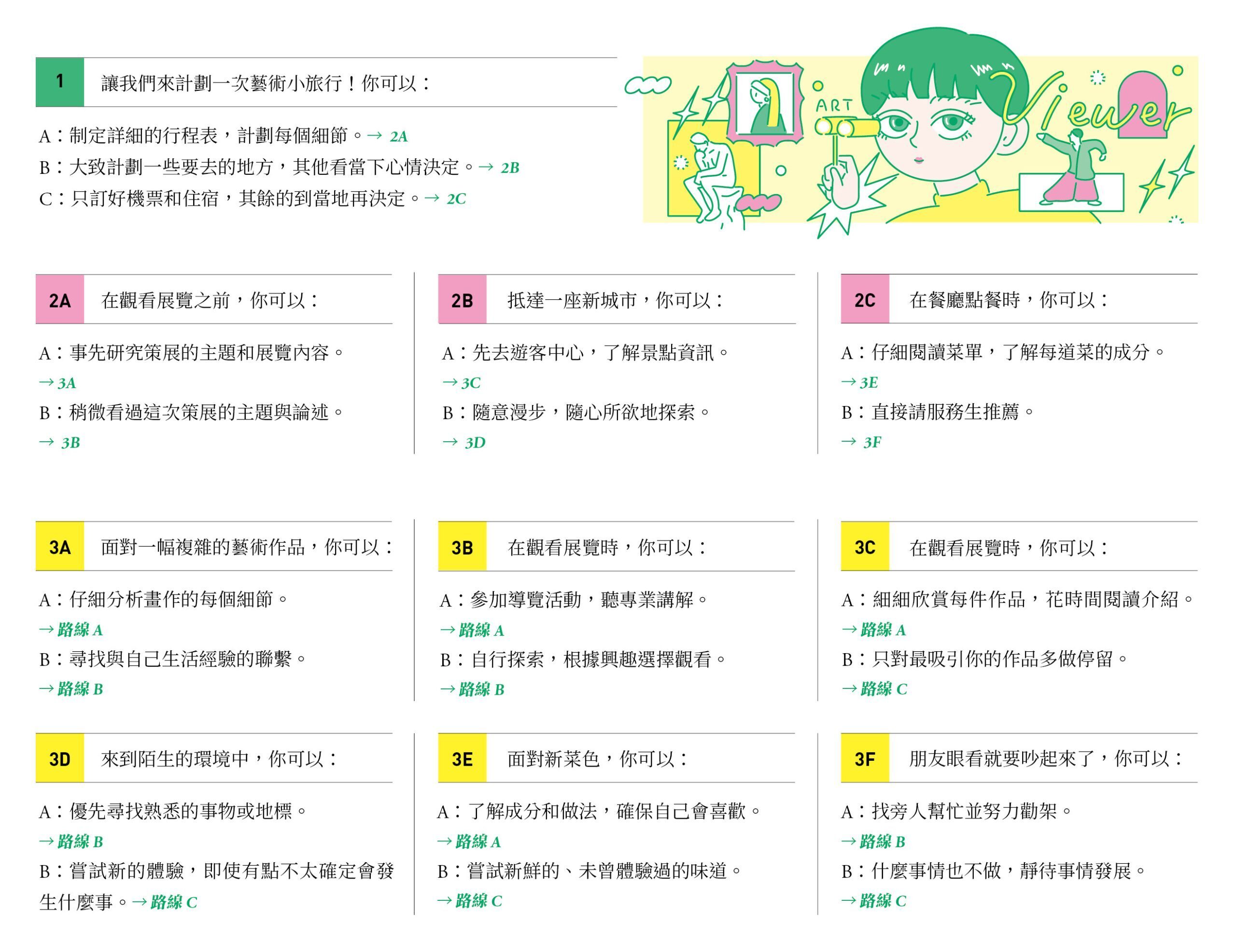欣賞藝術之前，請準備好你的 ＿＿＿