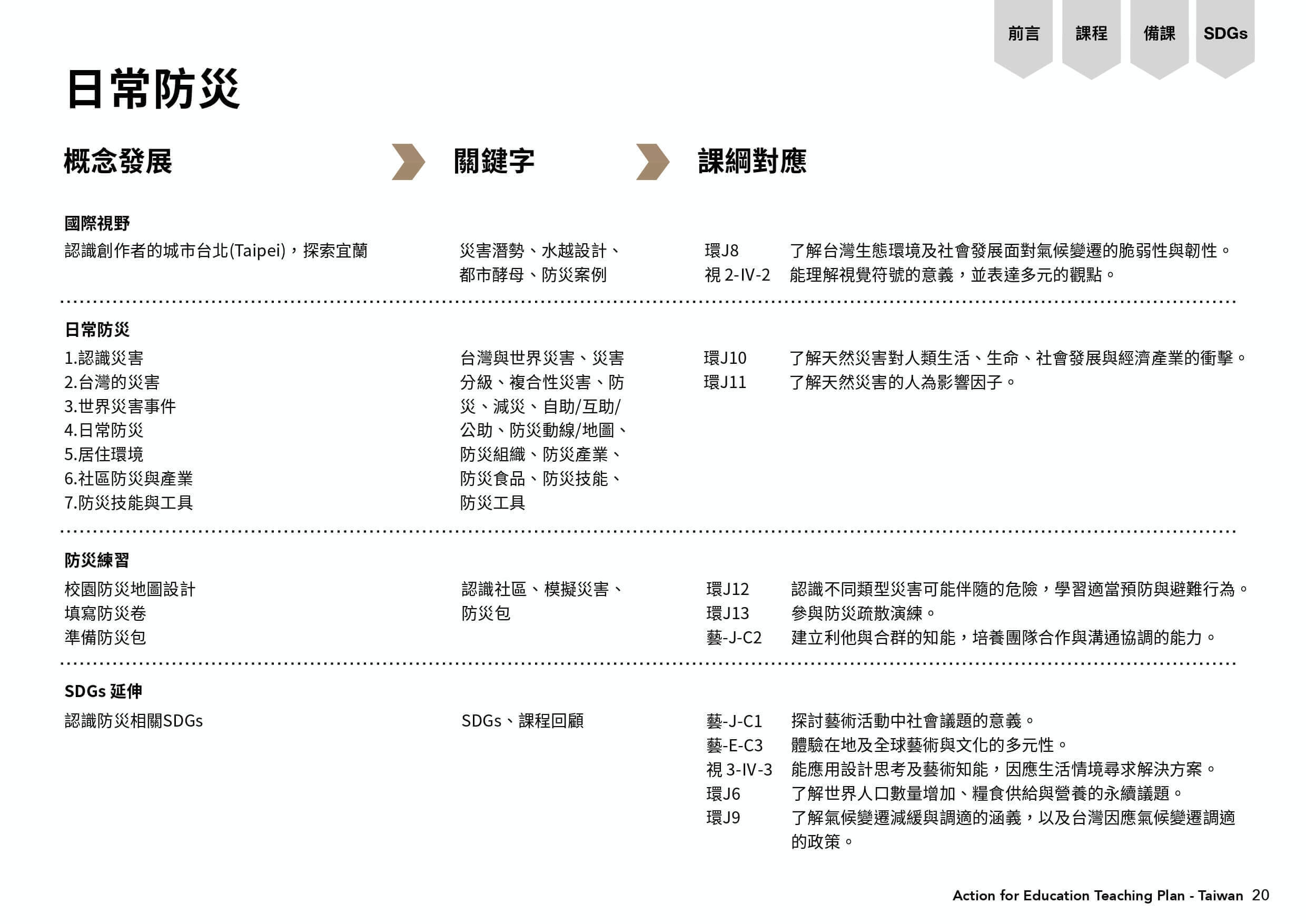 日常防災課程的概念發展、關鍵字與課綱對應