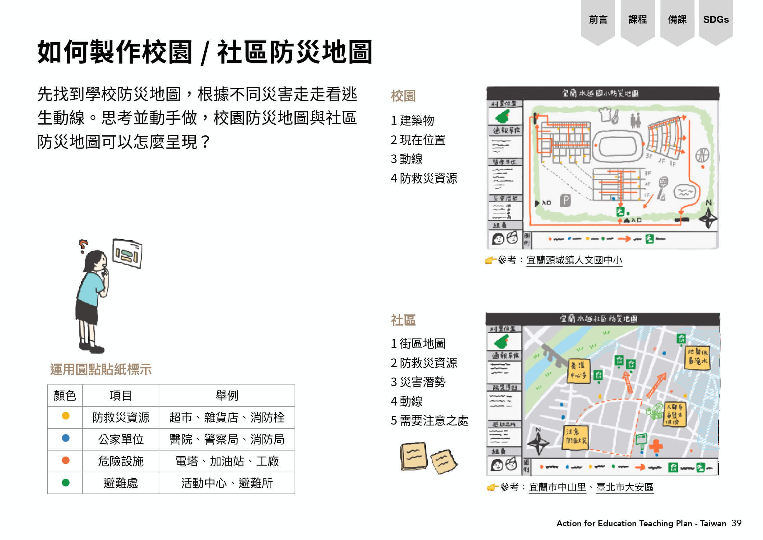 如果製作校園、社區防災地圖的方法