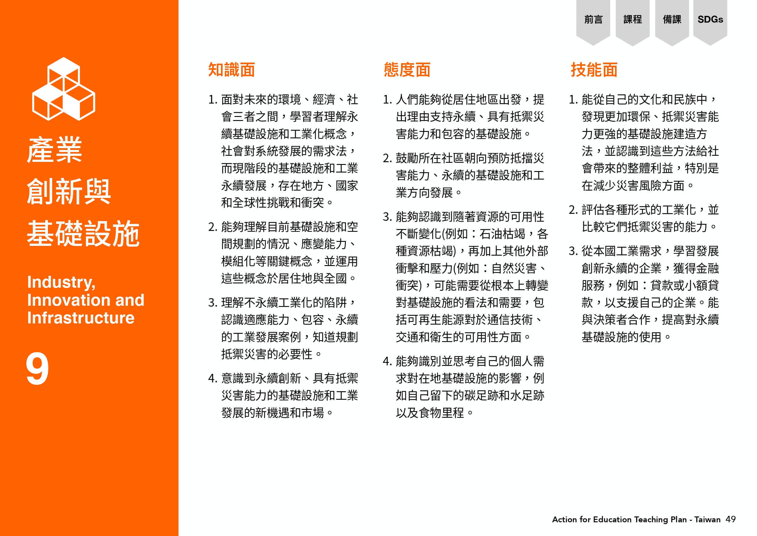 產業創新與基礎設施圖表，知識面與態度面與技能面。