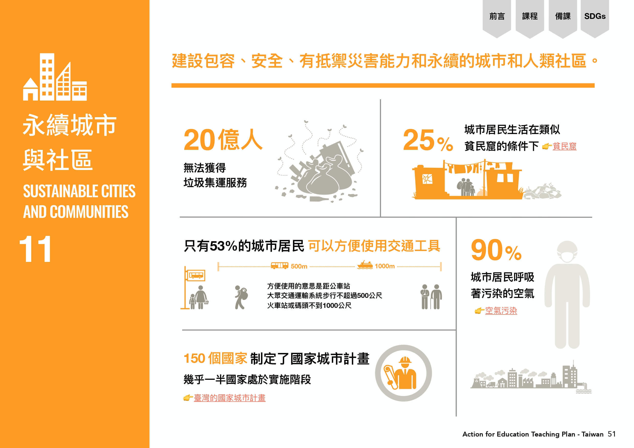 永續城市與社區圖表，建設包容、安全、有抵禦災害能力和永續的城市和人類社區。