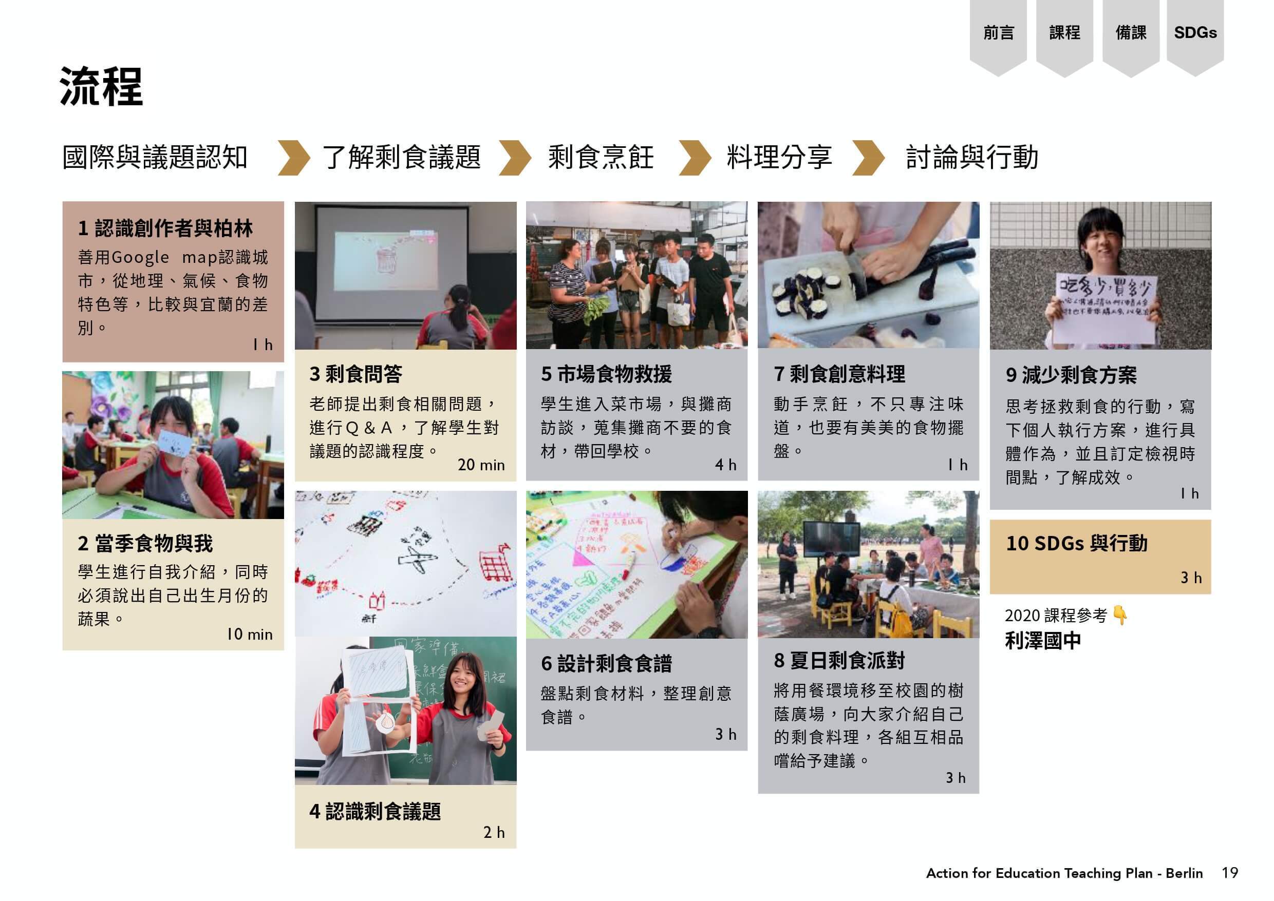 課程流程：國際與議題認知-了解剩食議題-剩食烹飪-料理分享-討論行動