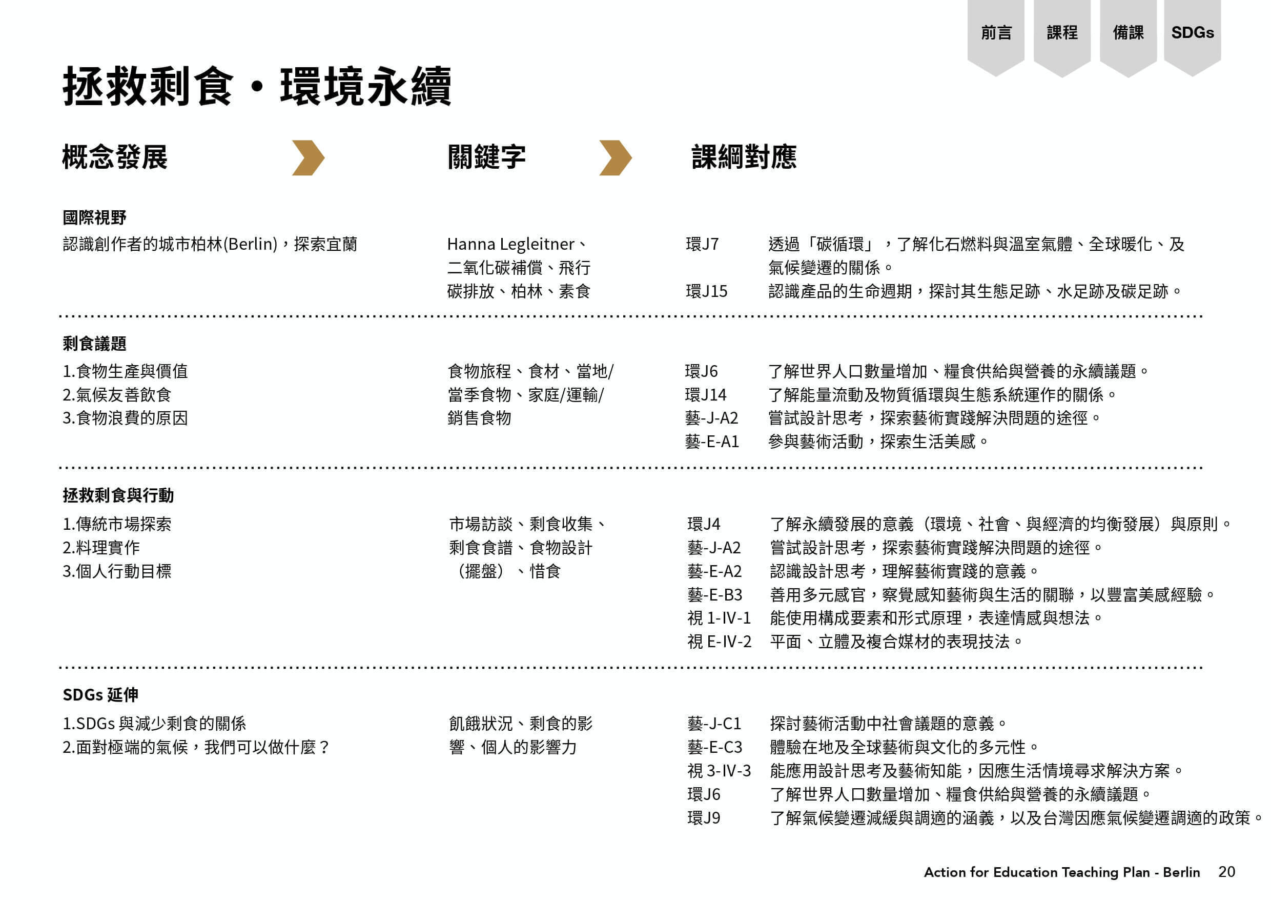 課程架構圖表，拯救剩食達到環境永續。