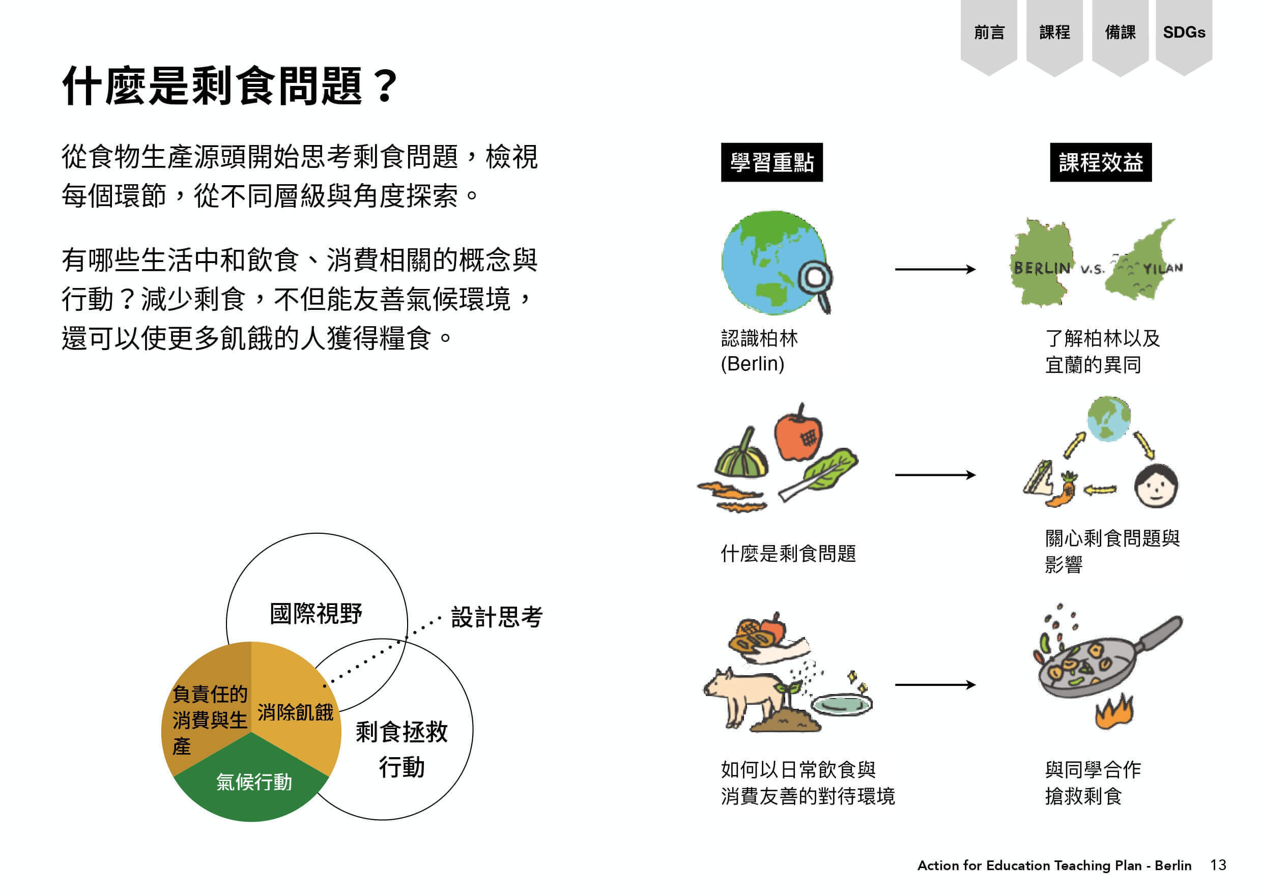剩食課程學習圖表
