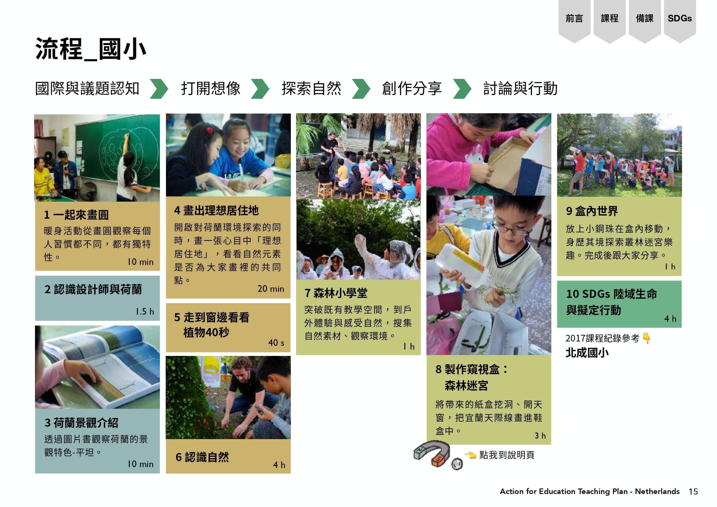 課程流程圖表：國際與議題認知-打開想像-探索自然-創作分享-討論與行動