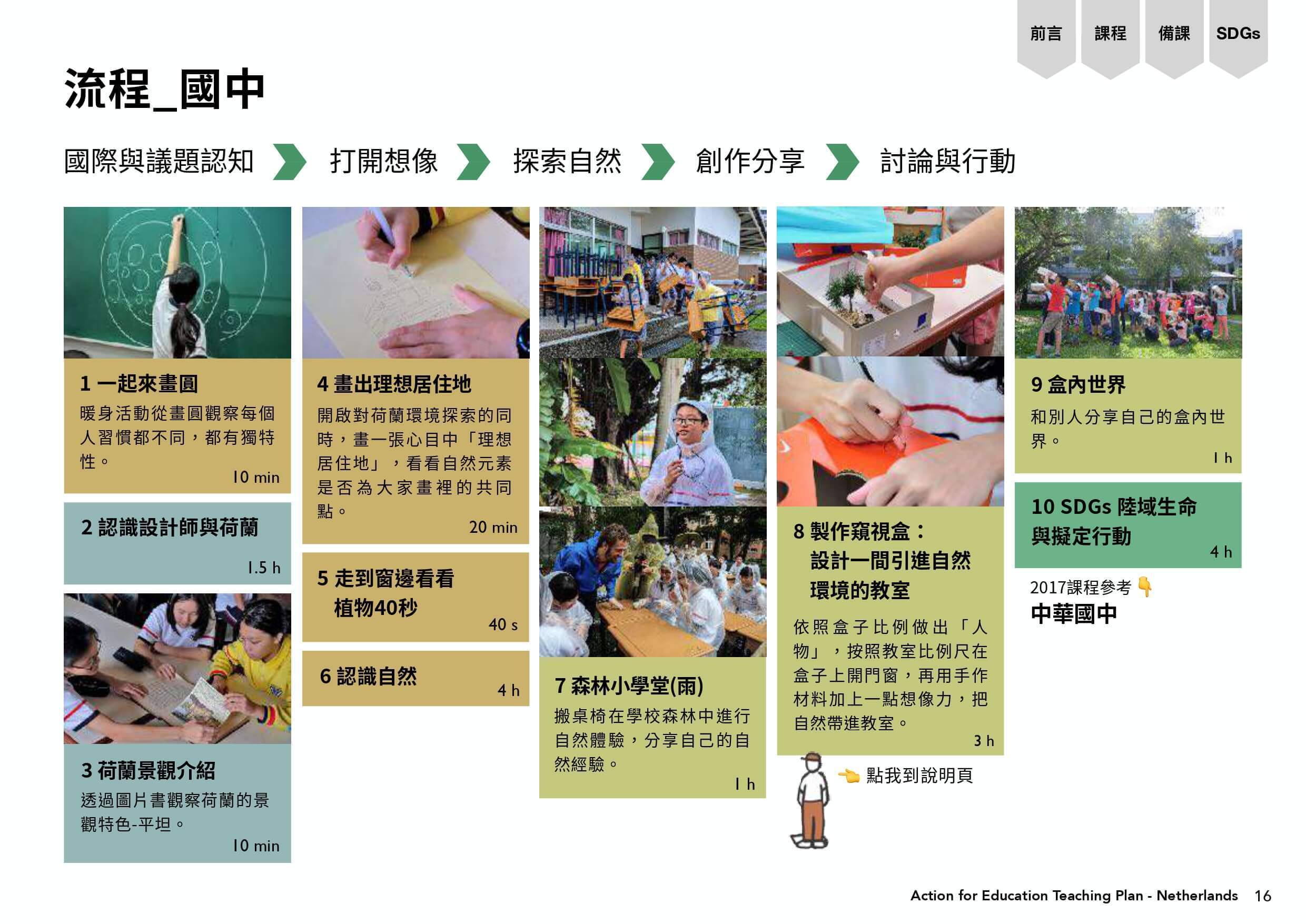國中課程流程：國際與議題認知-打開想像-探索自然-創作分享-討論與行動