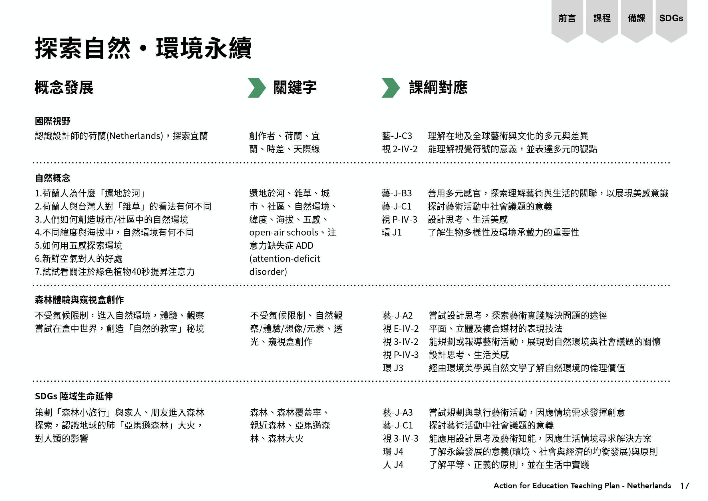 探索自然與環境永續課程圖表：課程概念發展-關鍵字-課綱對應