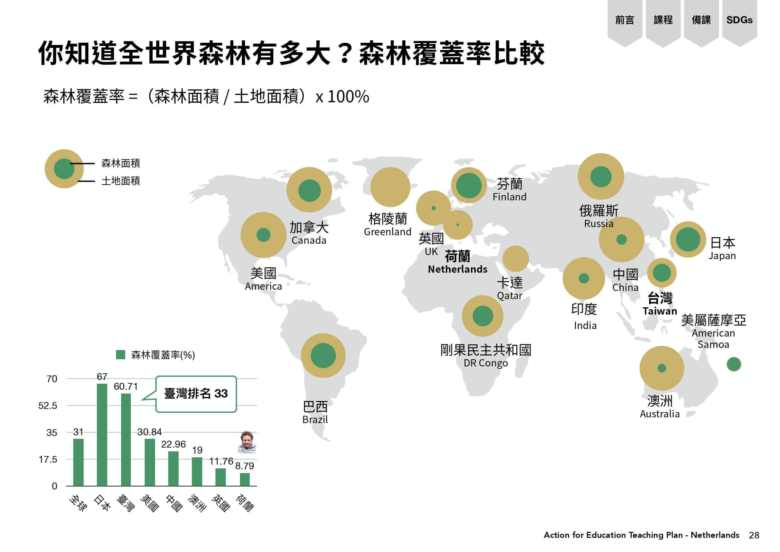 世界地圖上的森林覆蓋率與分佈圖表