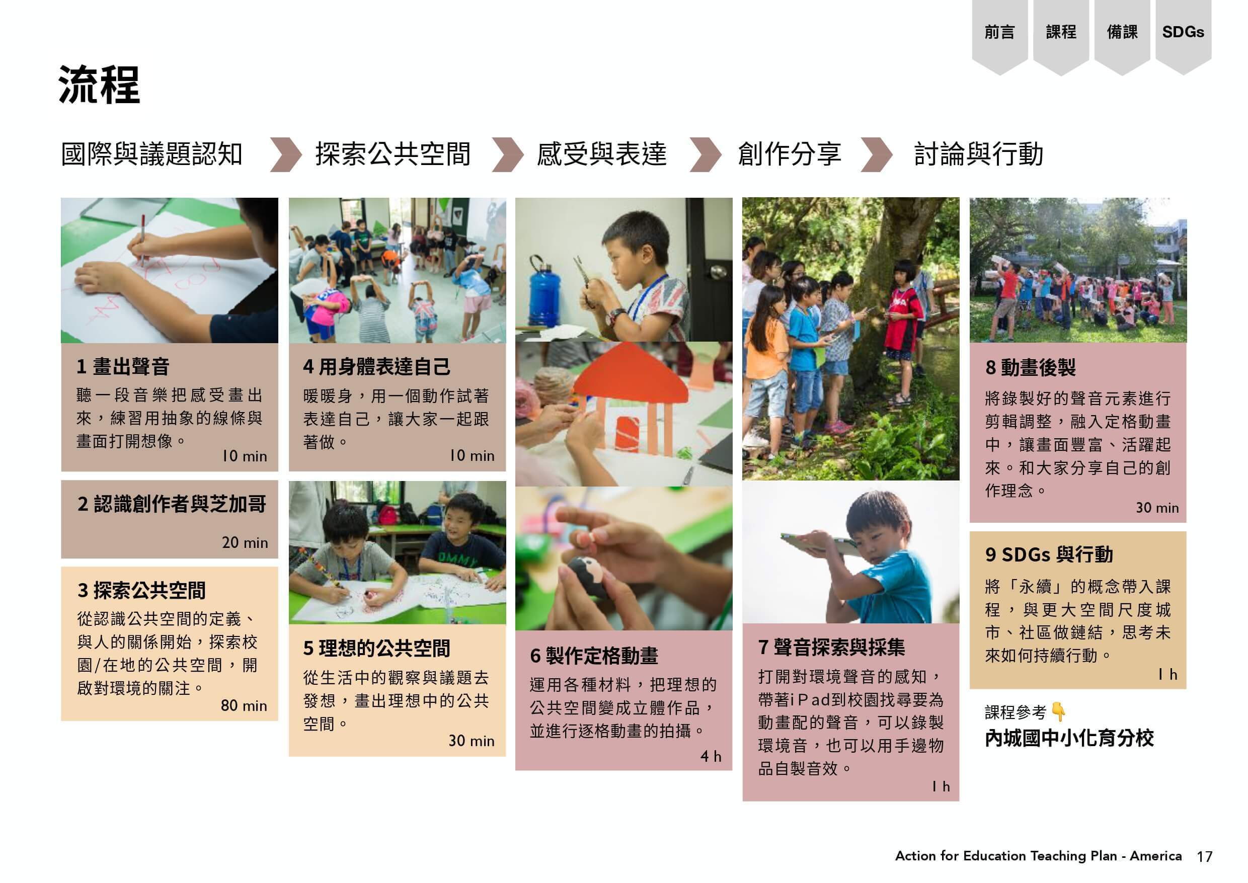 課程流程圖表：國際與議題認知-探索公共空間-感受與表達-創作分享-討論行動