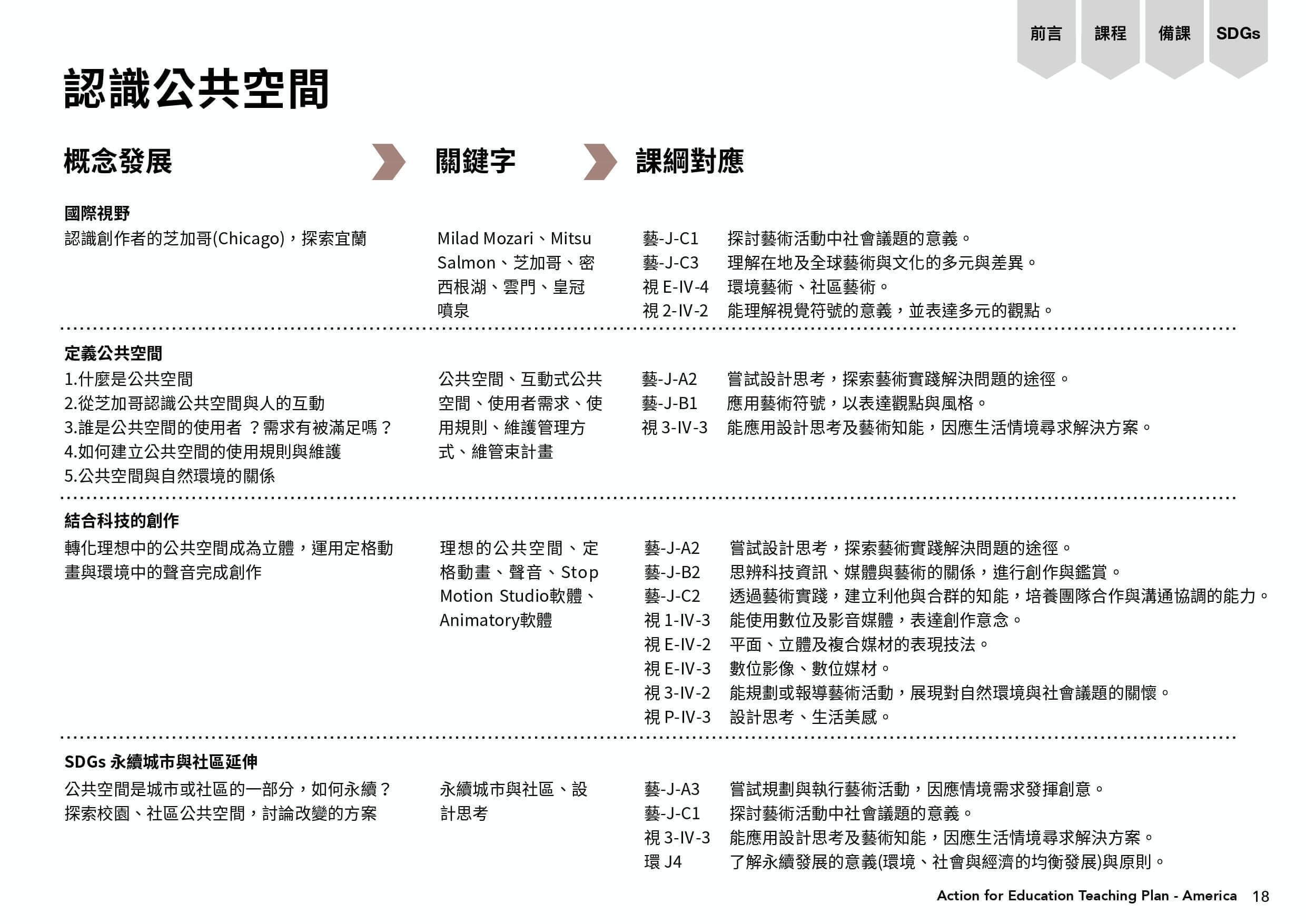 認識公共空間課程流程圖表：概念發想-關鍵字-課綱對應