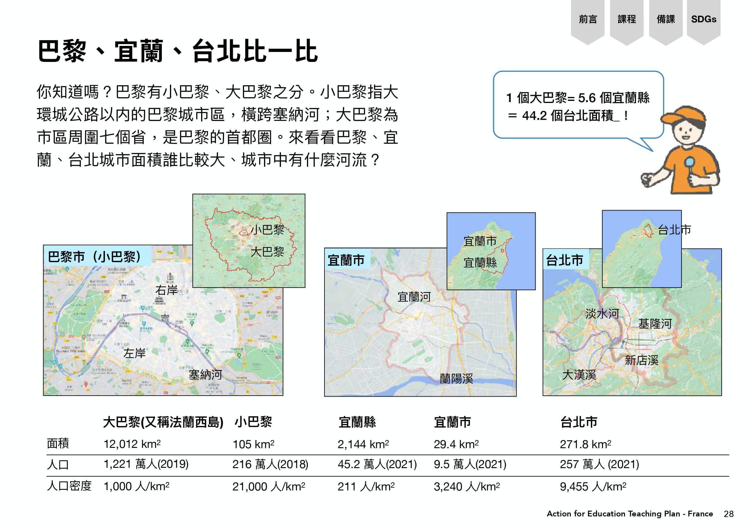 巴黎、宜蘭、台北的比較圖表