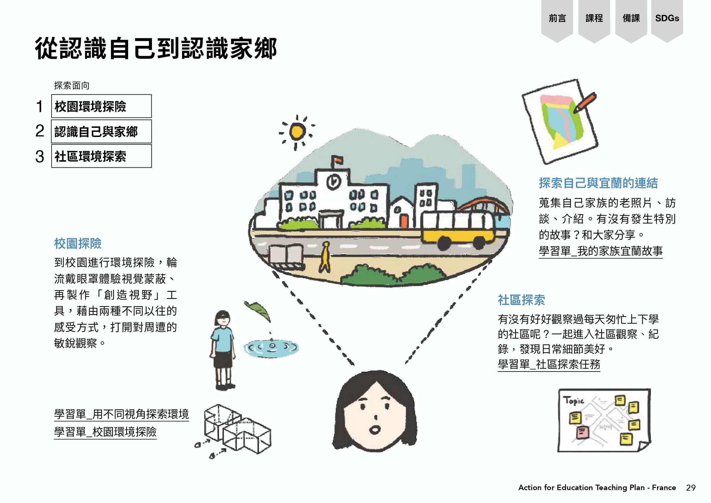 從認識自己到認識家鄉的各種面向：校園環境探險、認識自己與家鄉、社區環境探索