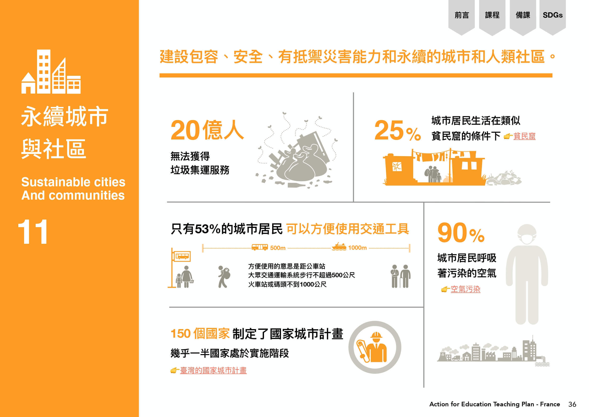 目標11永續城市與社區，建設包容、安全、有抵禦災害能力和永續的城市和人類社區。