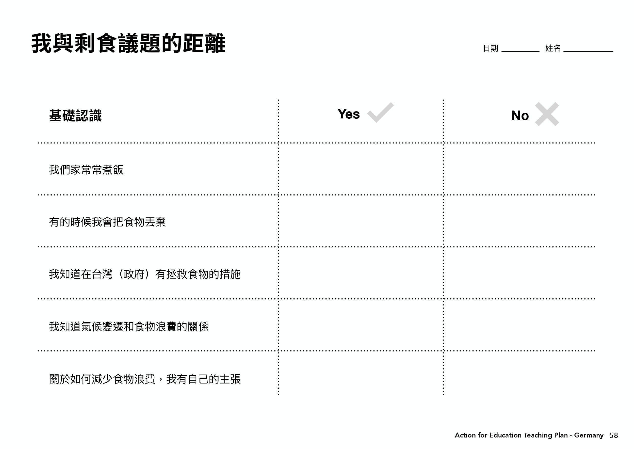 德國教案學習單＿我與剩食議題的距離
