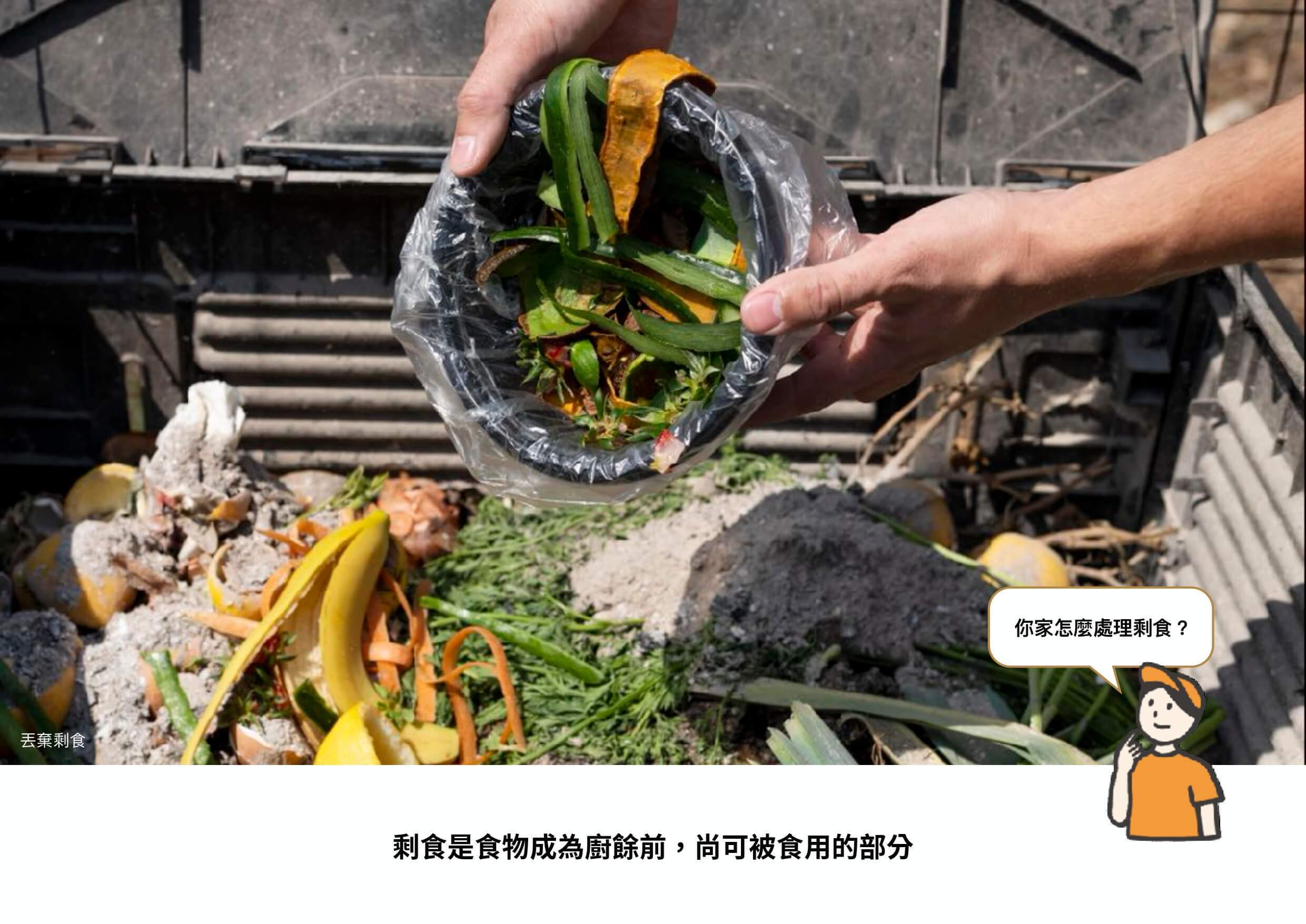 丟棄剩食示意圖