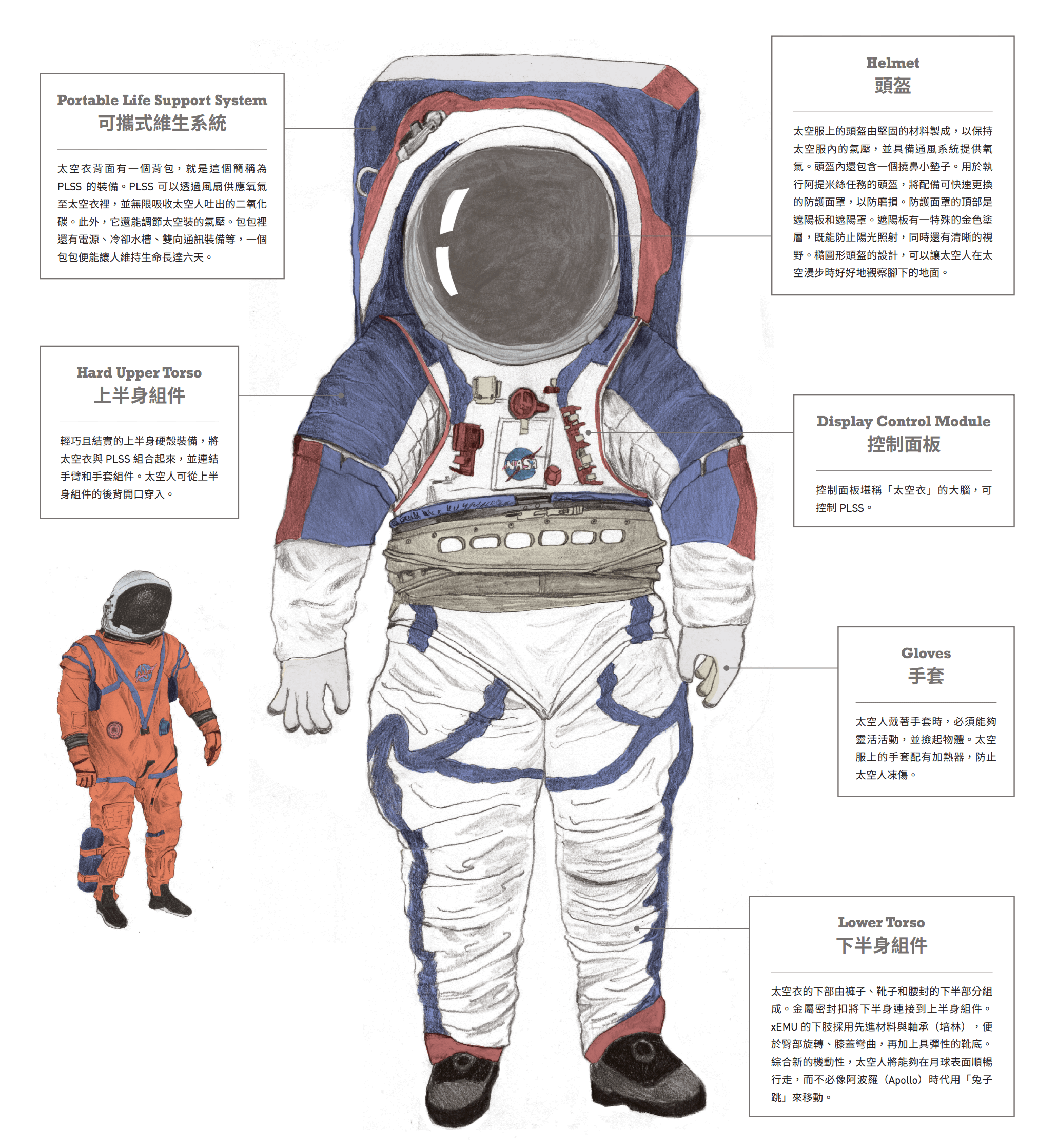 2024重返月球——穿在身上的太空船
