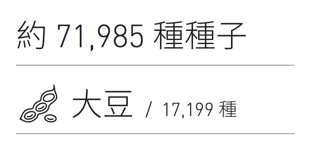 植物方舟