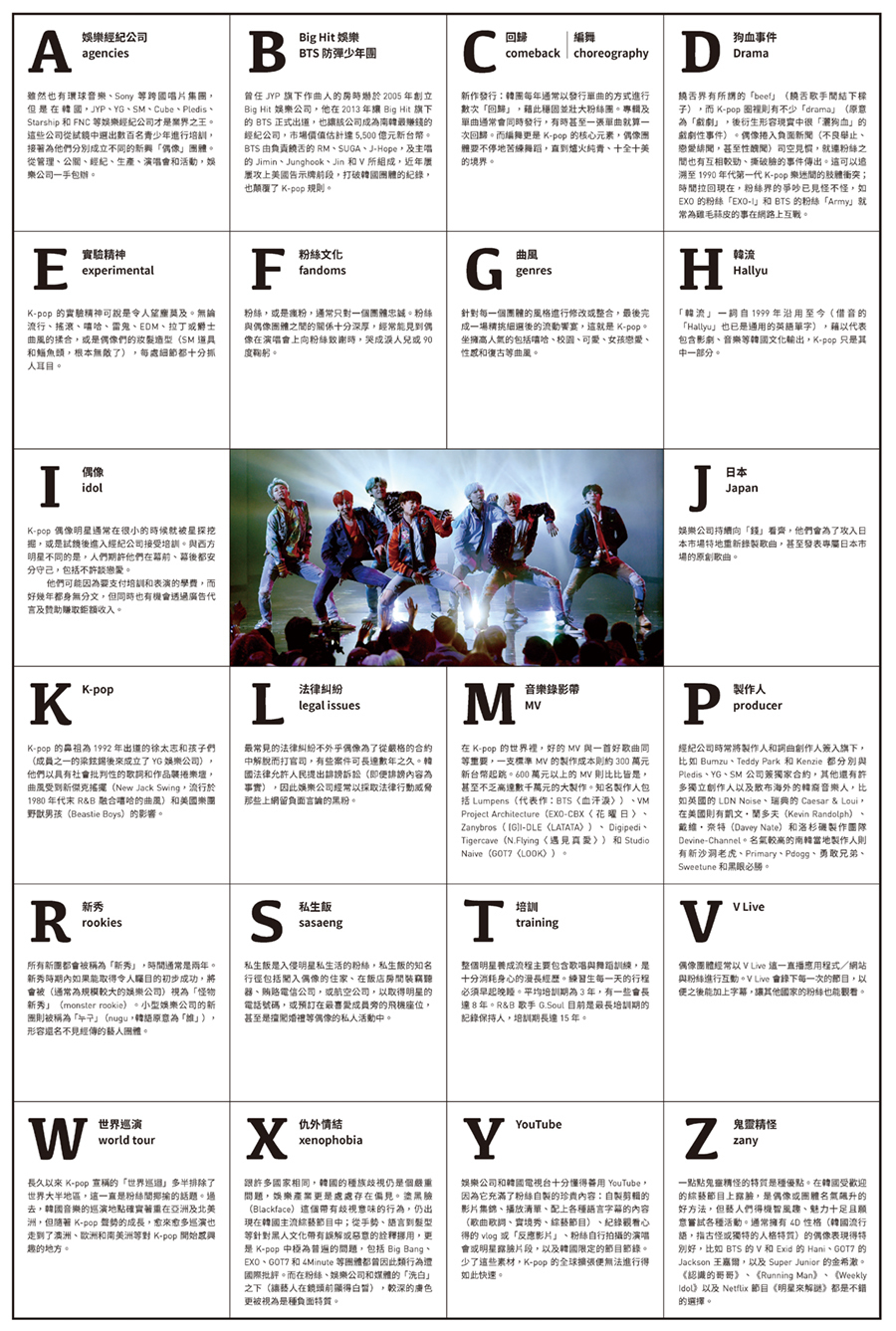 從私生飯到怪物新秀：k-pop世界的A到Z
